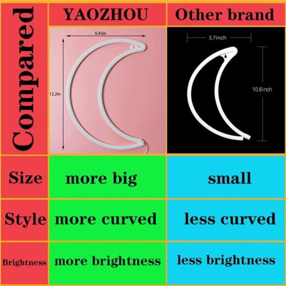 LED Warm White Moon Neon Light, Cute Neon Moon Sign,Christmas Room Decor - Picture 6 of 7